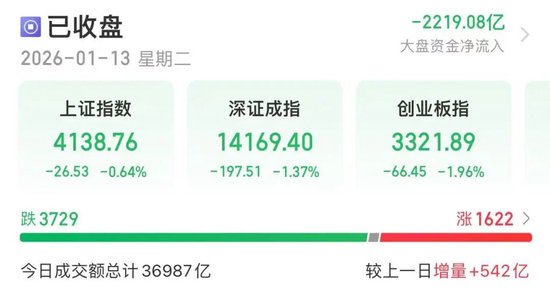 不到4分钟，涨停！封单逾15万手图1