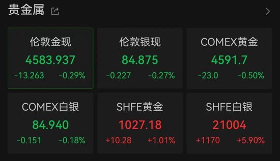 不到4分钟，涨停！封单逾15万手