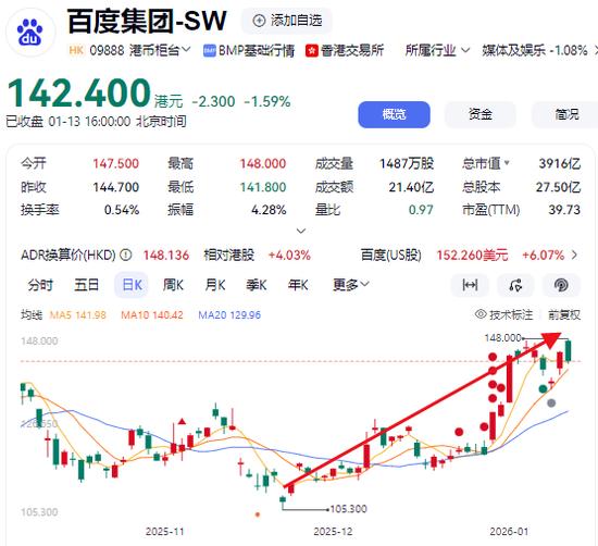 估值预期500亿美元！李彦宏第二个IPO，终于要来了