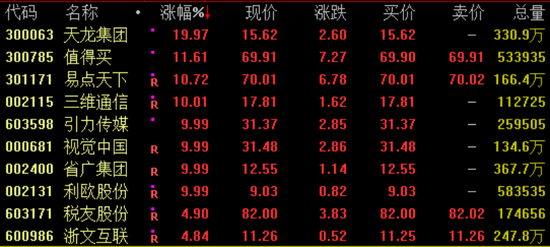 A股，今日回调！603598，7天6板，提示GEO业务风险图2