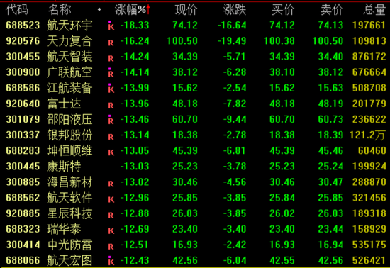 A股，今日回调！603598，7天6板，提示GEO业务风险