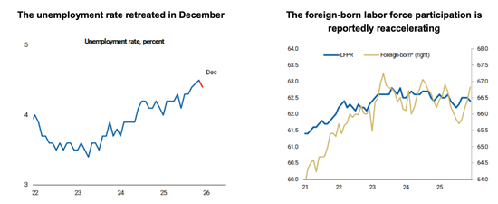 大摩推迟今年首次降息预期，称美联储的重心已从就业转向通胀图1