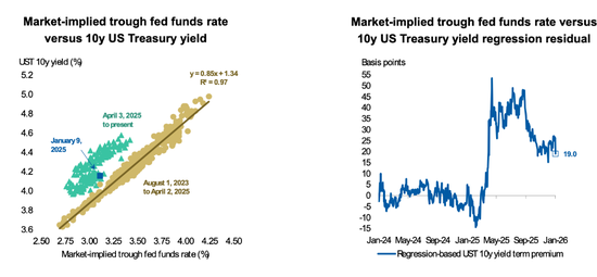大摩推迟今年首次降息预期，称美联储的重心已从就业转向通胀图2