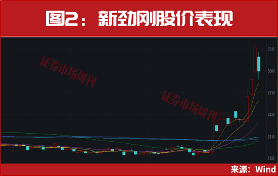 突发，商业航天两只龙头002115、003007开启“连板行情”！图3