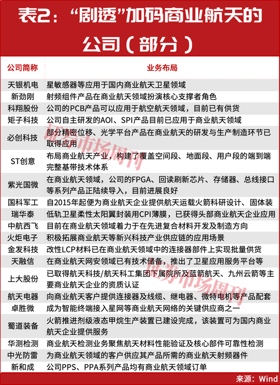 突发，商业航天两只龙头002115、003007开启“连板行情”！