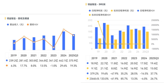 34倍溢价，买一家刚扭亏的液冷公司：领益智造的AI豪赌值吗？