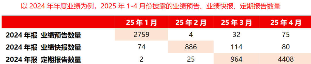 1月财报季来袭，如何快速鉴定个股业绩？图1