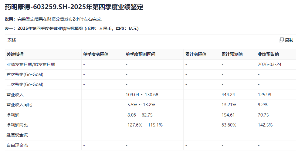 1月财报季来袭，如何快速鉴定个股业绩？