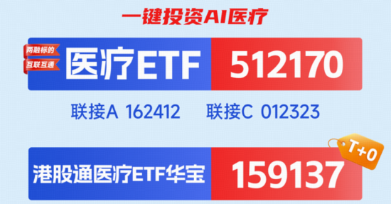 AI医疗持续火爆，概念股狂飙76%，港股通医疗ETF华宝（159137）一度涨停！规模最大医疗ETF量价阶段新高