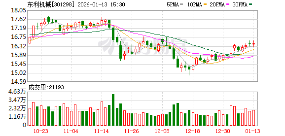 东利机械：目前公司中长期发展战略仍立足于汽车相关领域