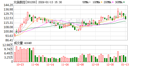 紧抓行业成长机遇 大族数控预计2025年净利润同比增长160.64%至193.84%