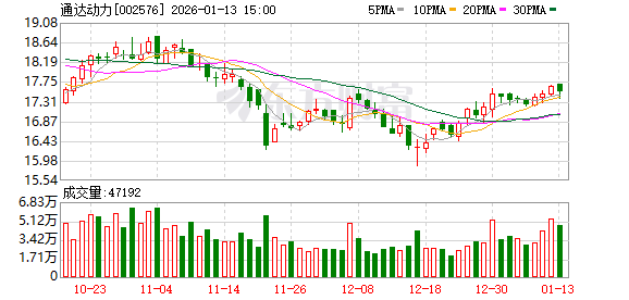 通达动力：GE是公司重要客户之一