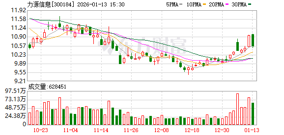 力源信息：公司立足现有业务持续拓展新市场、新领域