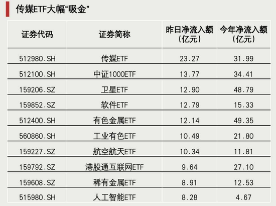 最后4分钟，突然拉升！图3
