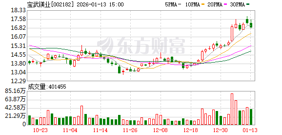 宝武镁业：截至2026年1月9日股东户数为50857户
