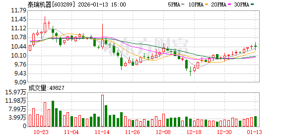 泰瑞机器：曾间接为做航空连接器的客户提供相关注塑成型解决方案