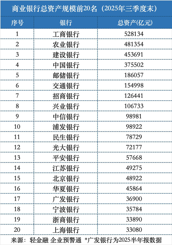 又一家股份行总资产突破10万亿！图3