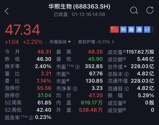 一天17笔大宗交易，华熙生物二股东连续减持图1