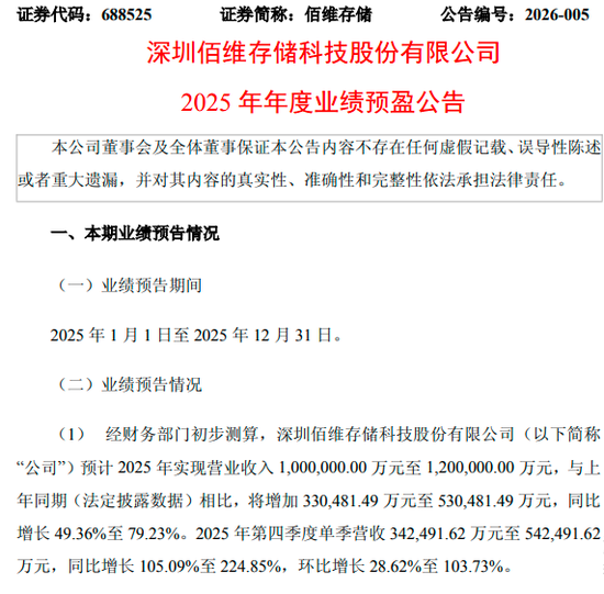 存储“超级周期”首份年报预增！佰维存储净利或增超500%