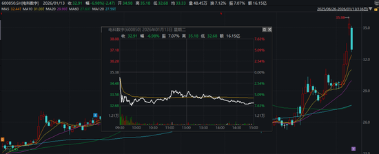 上交所出手！两只“商业航天”概念股，被监管警示