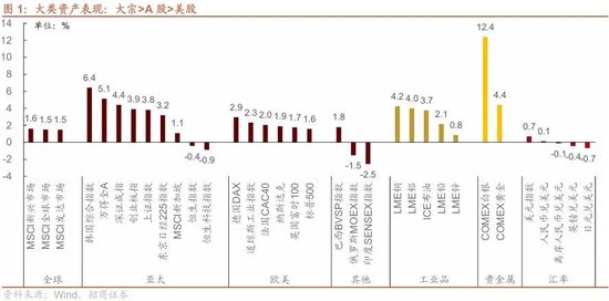 招商策略：北向资金四季度回流，增量资金加速净流入图1