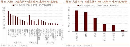 招商策略：北向资金四季度回流，增量资金加速净流入图2