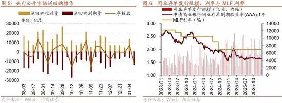 招商策略：北向资金四季度回流，增量资金加速净流入