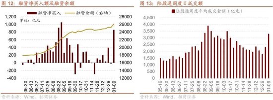 招商策略：北向资金四季度回流，增量资金加速净流入