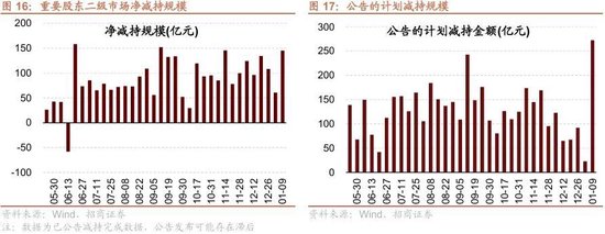 招商策略：北向资金四季度回流，增量资金加速净流入