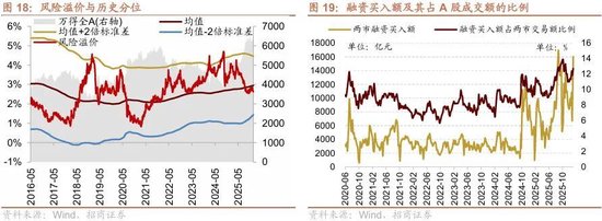 招商策略：北向资金四季度回流，增量资金加速净流入