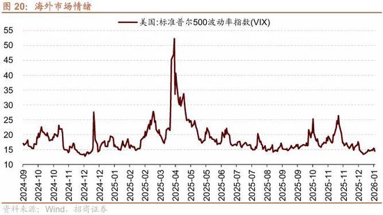招商策略：北向资金四季度回流，增量资金加速净流入