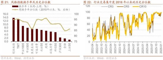 招商策略：北向资金四季度回流，增量资金加速净流入