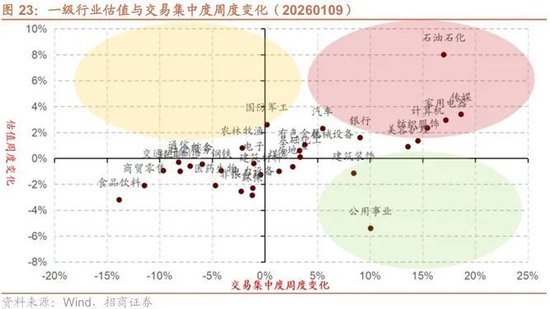 招商策略：北向资金四季度回流，增量资金加速净流入