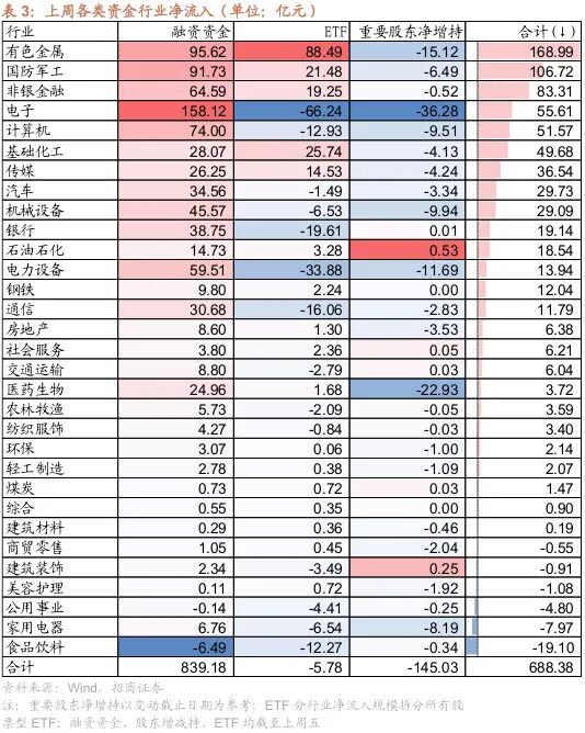 招商策略：北向资金四季度回流，增量资金加速净流入