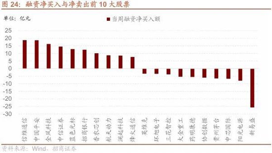 招商策略：北向资金四季度回流，增量资金加速净流入