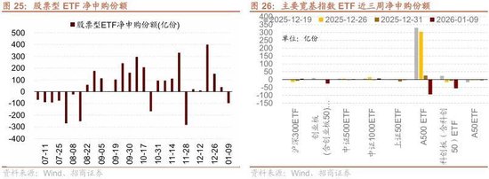 招商策略：北向资金四季度回流，增量资金加速净流入