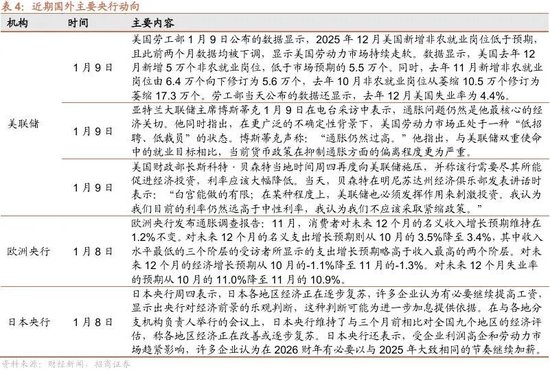 招商策略：北向资金四季度回流，增量资金加速净流入