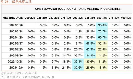 招商策略：北向资金四季度回流，增量资金加速净流入