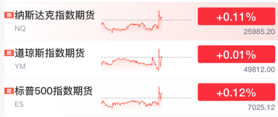 直线拉升！刚刚，美联储，降息大消息图1