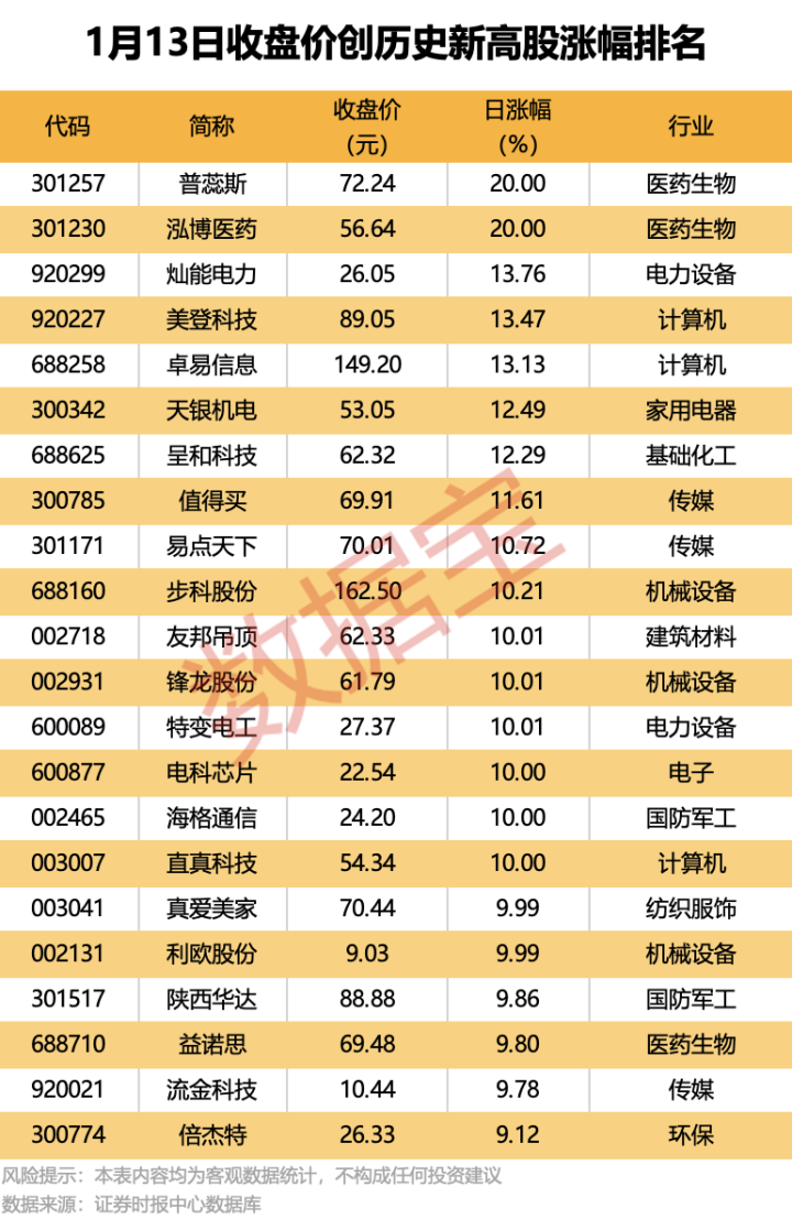 机构、北向资金大幅加仓股来了！图1