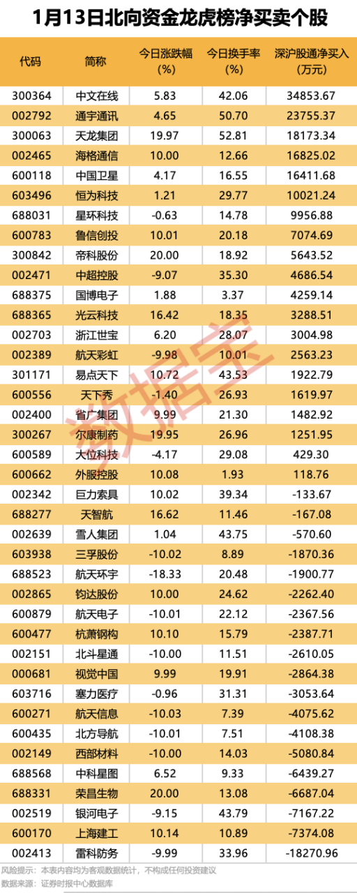 机构、北向资金大幅加仓股来了！图3
