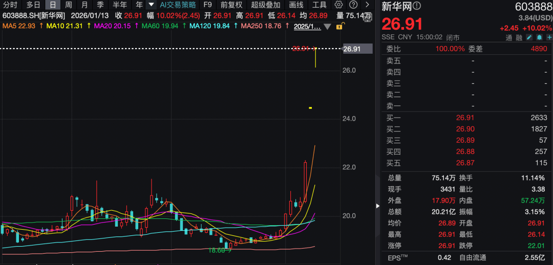 上市公司“扎堆”回应：暂无AI应用相关收入图1
