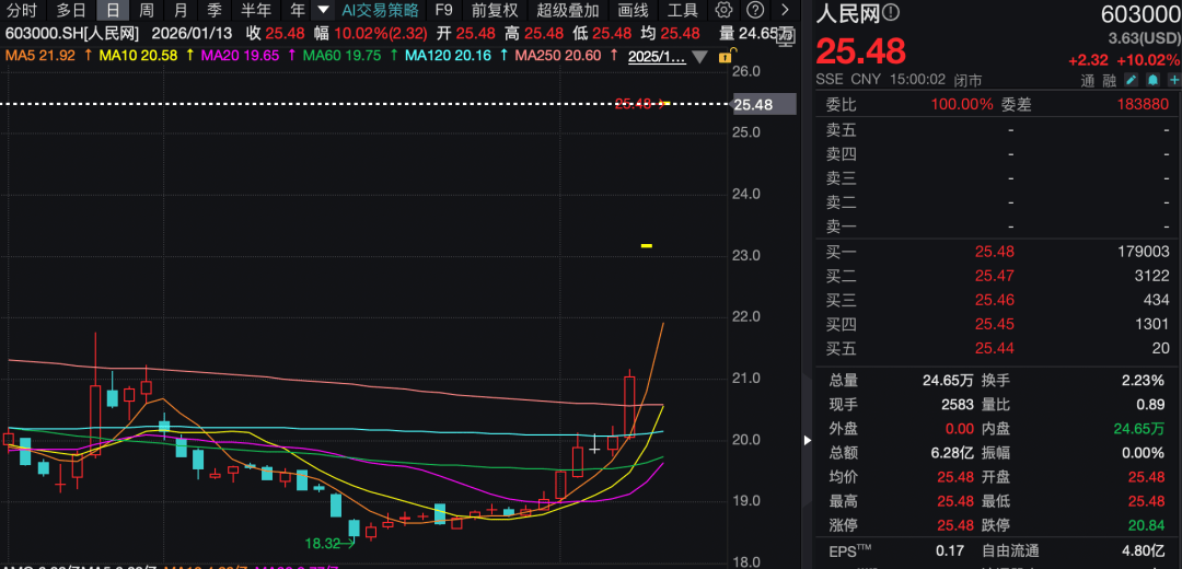 上市公司“扎堆”回应：暂无AI应用相关收入图2