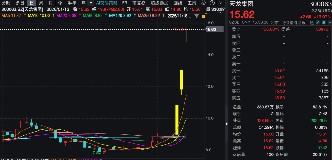 上市公司“扎堆”回应：暂无AI应用相关收入图3