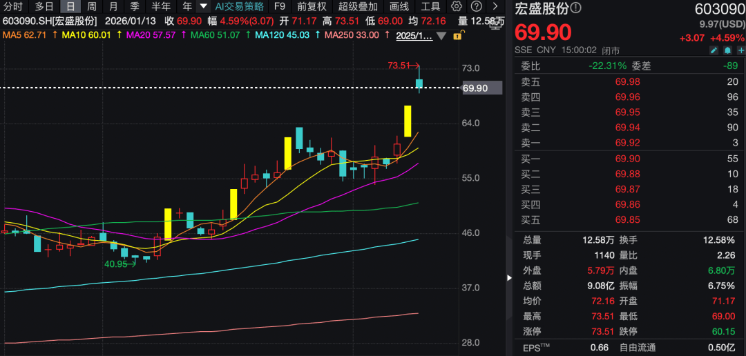 上市公司“扎堆”回应：暂无AI应用相关收入