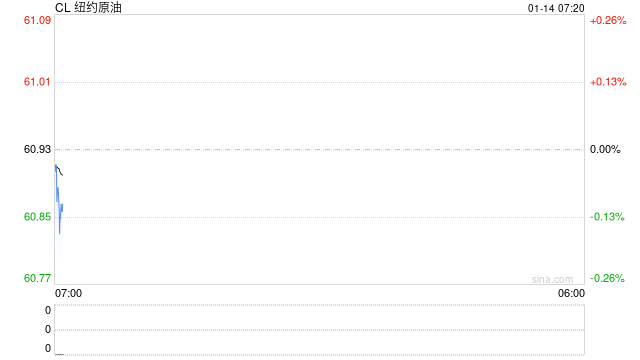委内政部长：美国发动袭击的真正理由是石油图2