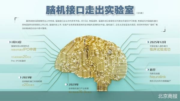 强脑科技递表 脑机接口量产在即？