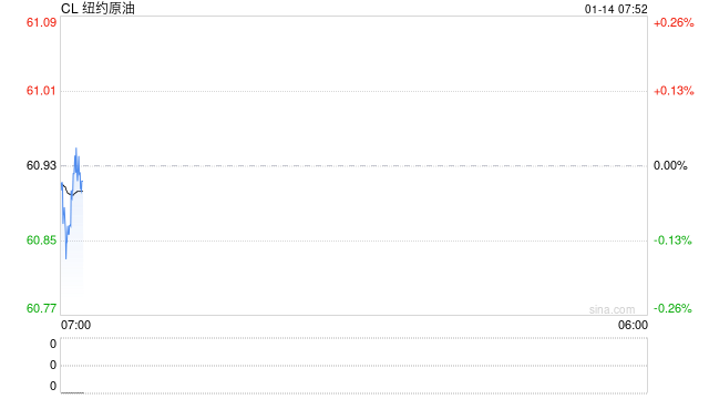 真惊了！API数据显示美国石油库存呈现大幅累库，油价仍强势连续四天大涨图2