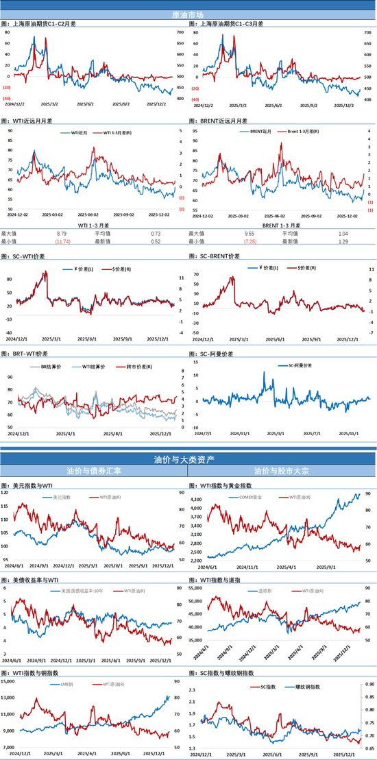 真惊了！API数据显示美国石油库存呈现大幅累库，油价仍强势连续四天大涨
