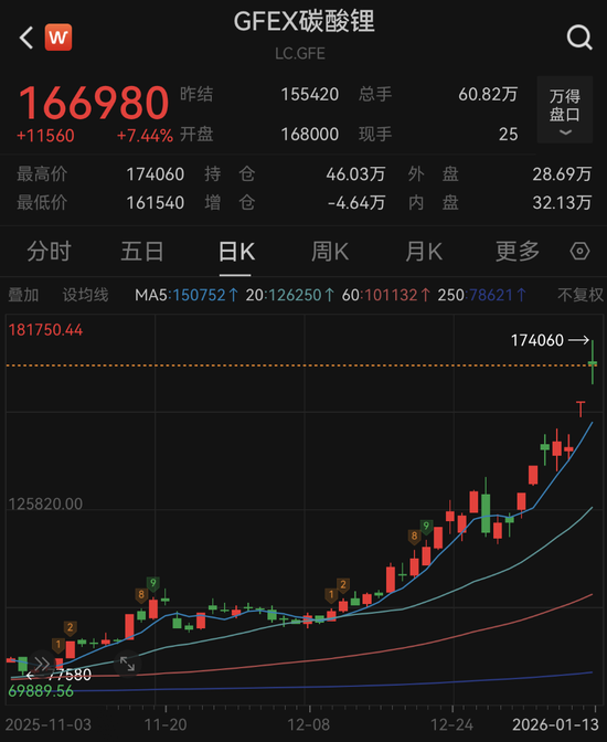 容百科技拿下1200亿大单!涉及新能源超级合同